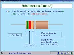RESISTANCES FIXES