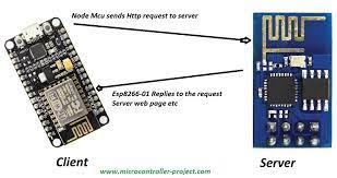 COMMUNICATIONS