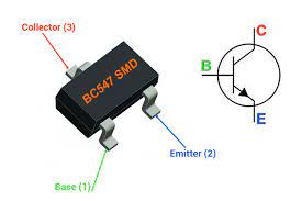 TRANSITORS CMS